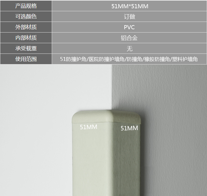 51護角參數(shù)圖.jpg